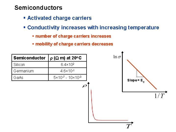 Increasing Conductivity Electrical properties of materials Free electron theory Only