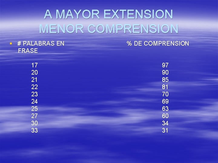 A MAYOR EXTENSION MENOR COMPRENSION § # PALABRAS EN FRASE 17 20 21 22