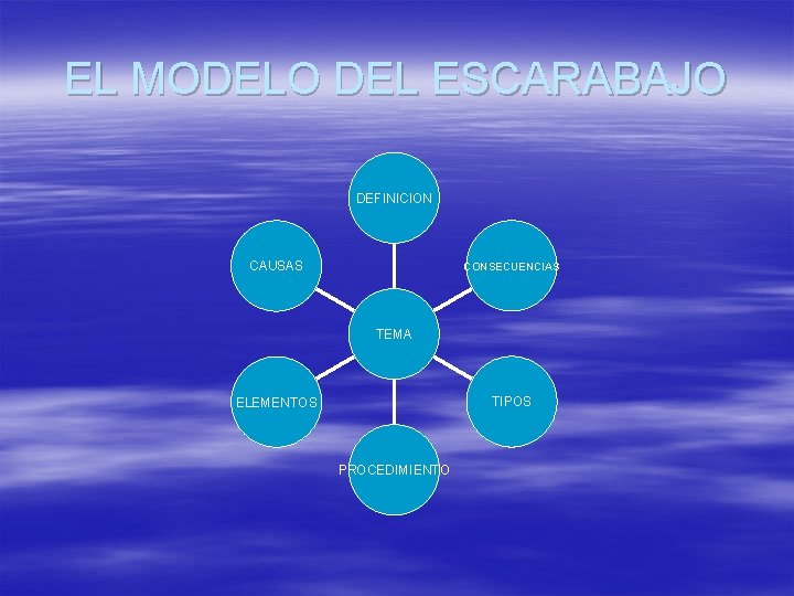 EL MODELO DEL ESCARABAJO DEFINICION CAUSAS CONSECUENCIAS TEMA TIPOS ELEMENTOS PROCEDIMIENTO 