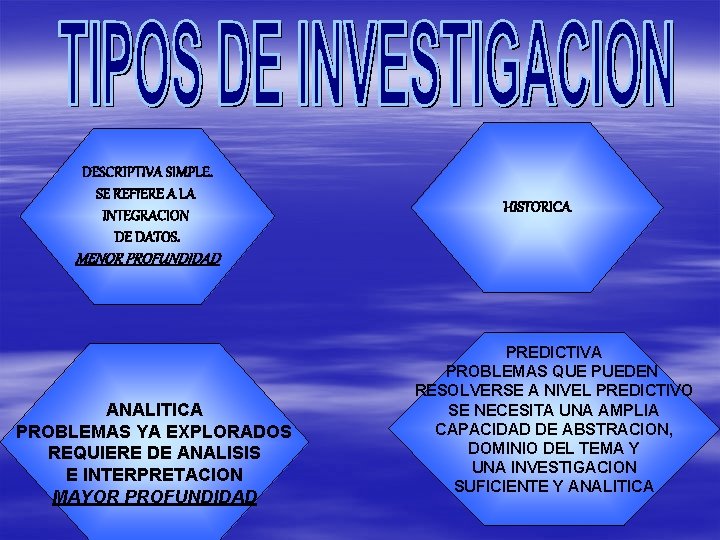 DESCRIPTIVA SIMPLE. SE REFIERE A LA INTEGRACION DE DATOS. HISTORICA MENOR PROFUNDIDAD ANALITICA PROBLEMAS