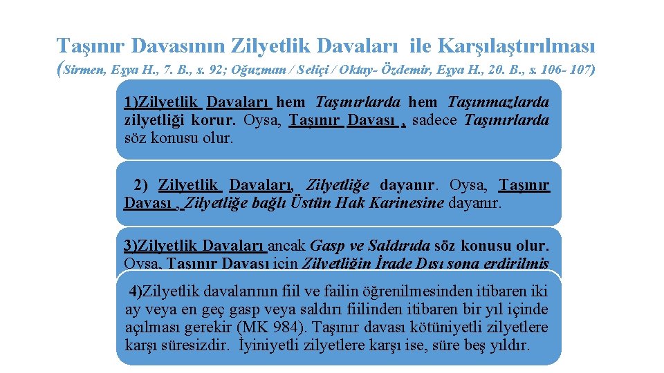 Taşınır Davasının Zilyetlik Davaları ile Karşılaştırılması (Sirmen, Eşya H. , 7. B. , s.