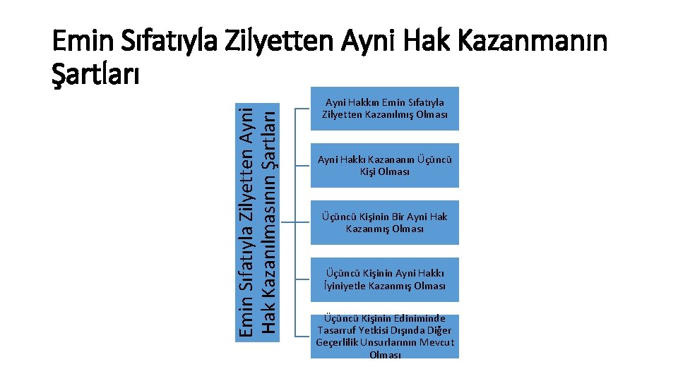 Emin Sıfatıyla Zilyetten Ayni Hak Kazanılmasının Şartları Emin Sıfatıyla Zilyetten Ayni Hak Kazanmanın Şartları