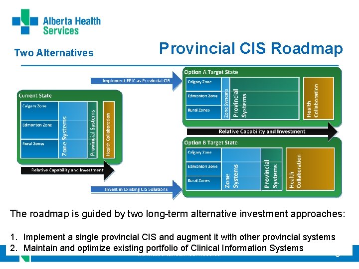 Two Alternatives Provincial CIS Roadmap The roadmap is guided by two long-term alternative investment