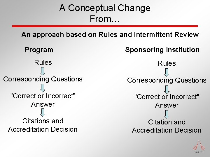 A Conceptual Change From… An approach based on Rules and Intermittent Review Program Sponsoring