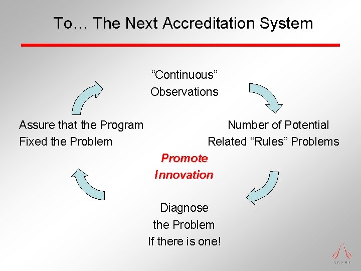 To… The Next Accreditation System “Continuous” Observations Assure that the Program Fixed the Problem
