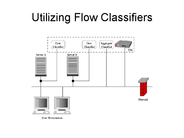 Utilizing Flow Classifiers 