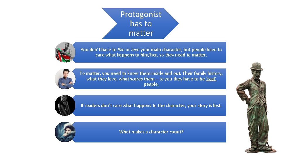 Protagonist has to matter You don’t have to like or love your main character,