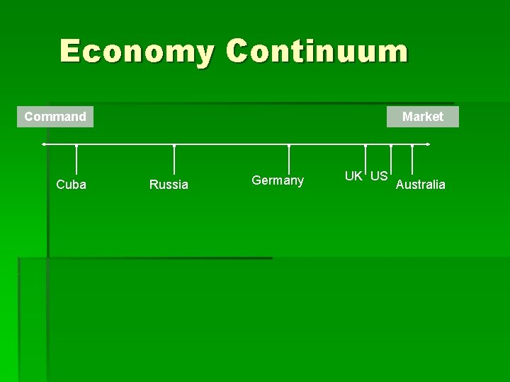 Economy Continuum Command Cuba Market Russia Germany UK US Australia 