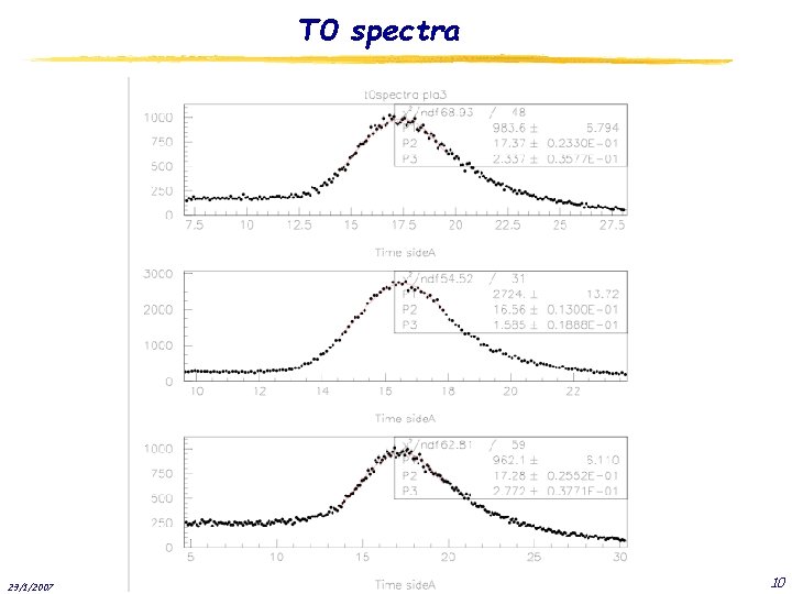 T 0 spectra 29/1/2007 10 