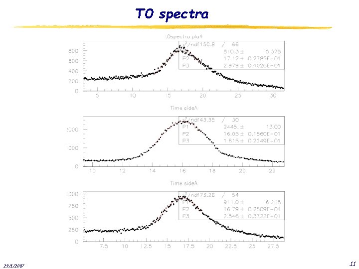 T 0 spectra 29/1/2007 11 