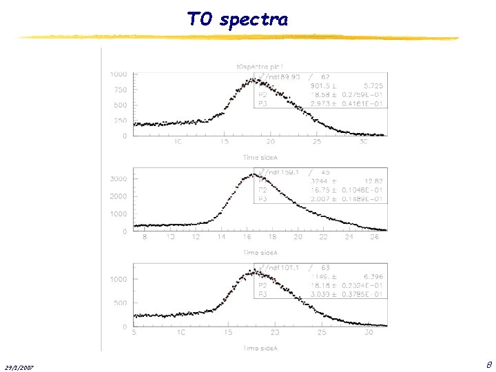 T 0 spectra 29/1/2007 8 