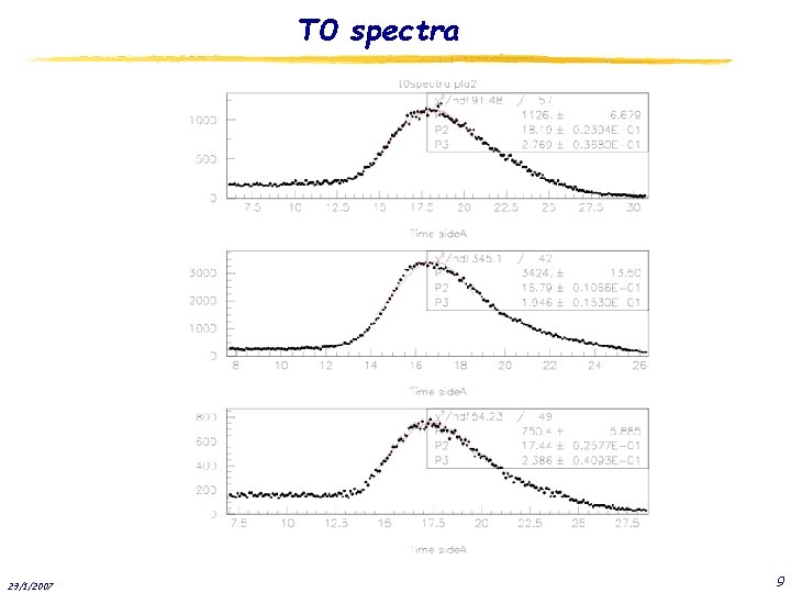 T 0 spectra 29/1/2007 9 