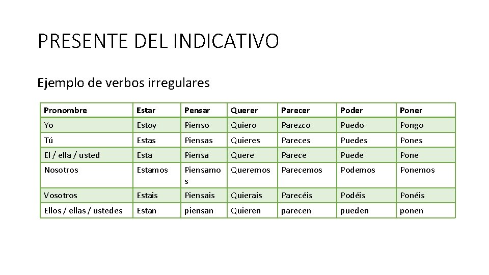 PRESENTE DEL INDICATIVO Ejemplo de verbos irregulares Pronombre Estar Pensar Querer Parecer Poder Poner