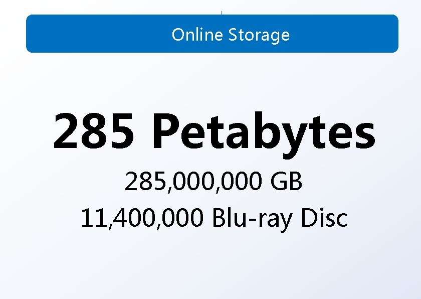 Online Storage 285 Petabytes 285, 000 GB 11, 400, 000 Blu-ray Disc 