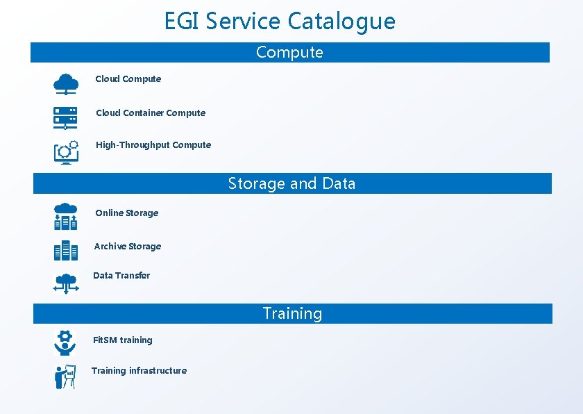 EGI Service Catalogue Compute Cloud Container Compute High-Throughput Compute Storage and Data Online Storage