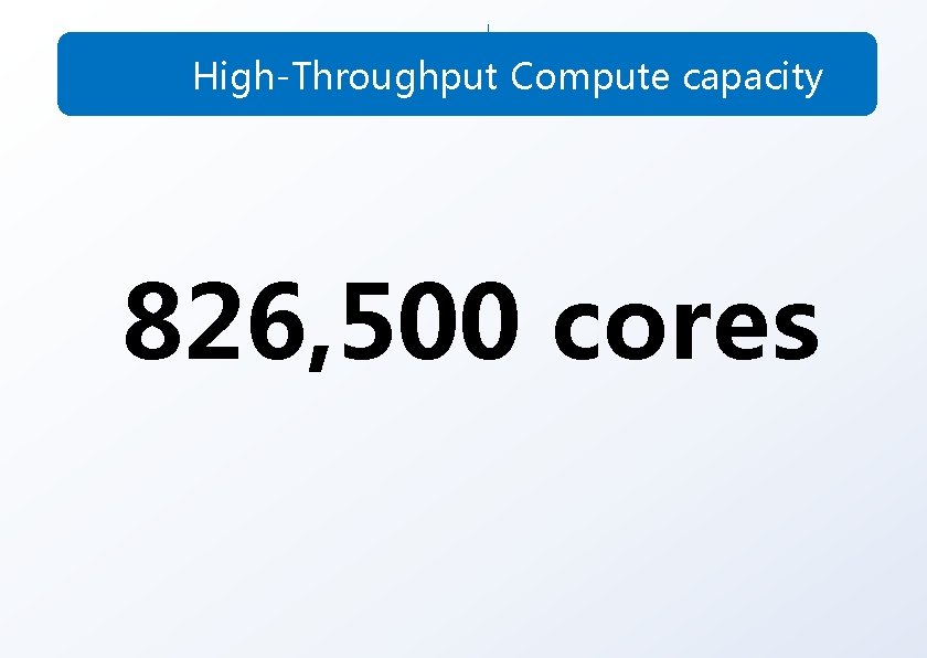 High-Throughput Compute capacity 826, 500 cores 