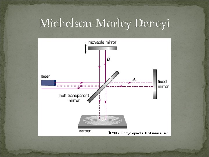Michelson-Morley Deneyi 