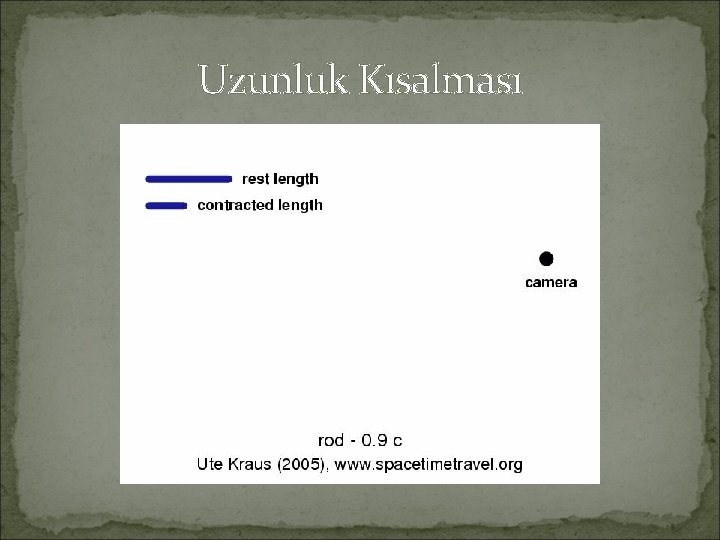 Uzunluk Kısalması 