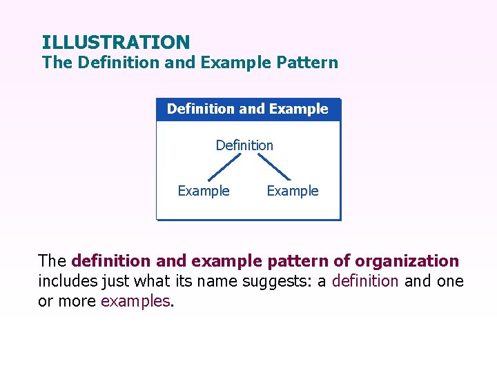 ILLUSTRATION The Definition and Example Pattern Definition and Example Definition Example The definition and