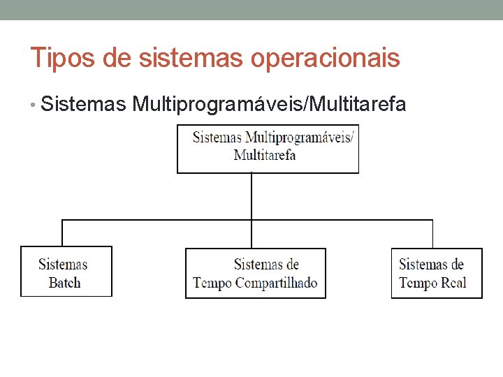 Tipos de sistemas operacionais • Sistemas Multiprogramáveis/Multitarefa 