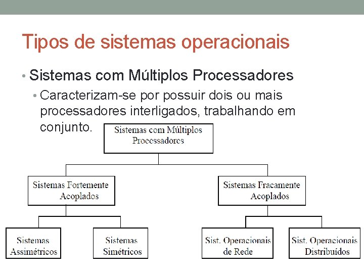 Tipos de sistemas operacionais • Sistemas com Múltiplos Processadores • Caracterizam-se por possuir dois