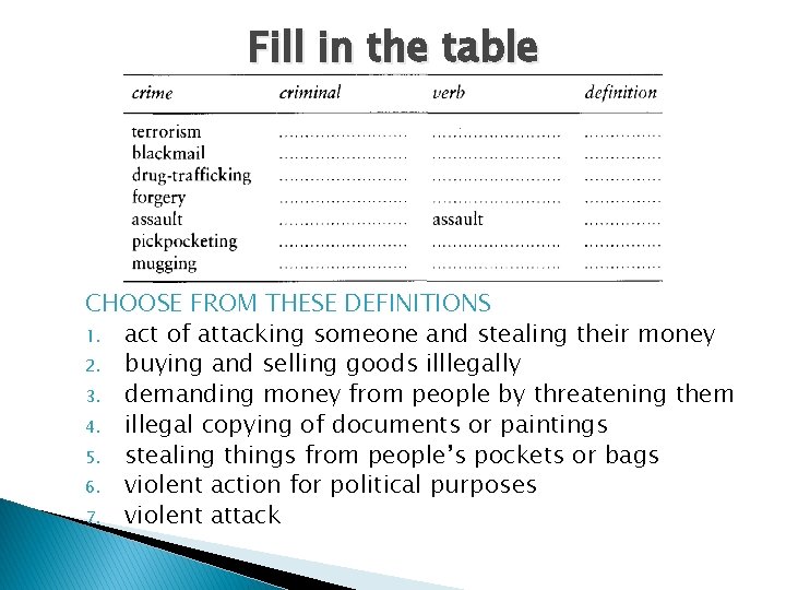 Fill in the table CHOOSE FROM THESE DEFINITIONS 1. act of attacking someone and