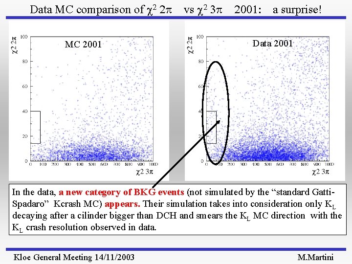Data MC comparison of 2 2 p MC 2001 vs 2 3 p 2001: