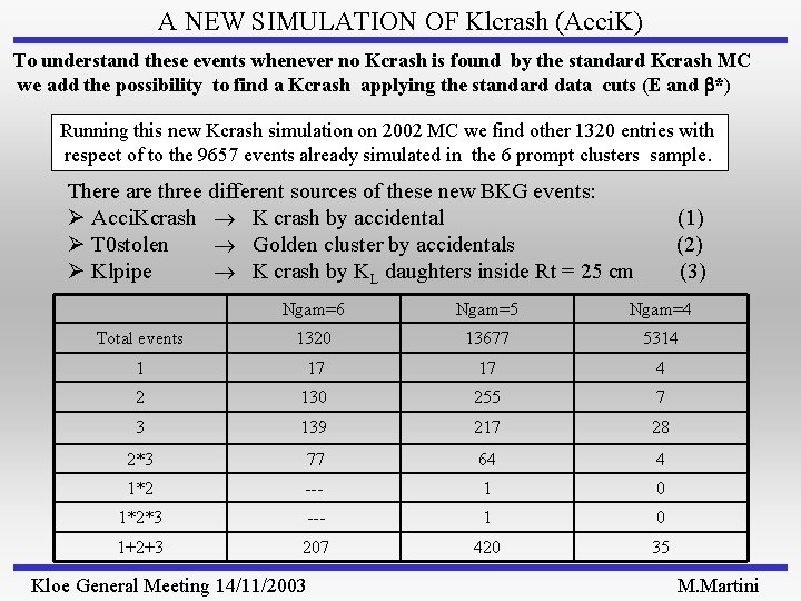 A NEW SIMULATION OF Klcrash (Acci. K) To understand these events whenever no Kcrash