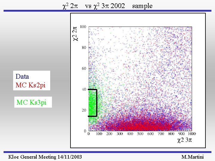  2 2 p vs 2 3 p 2002 sample Data MC Ks 2