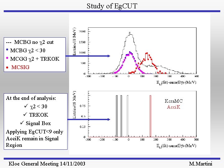 Study of Eg. CUT --- MCBG no 2 cut • MCBG 2 < 30