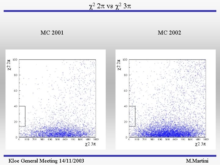  2 2 p vs 2 3 p MC 2001 Kloe General Meeting 14/11/2003