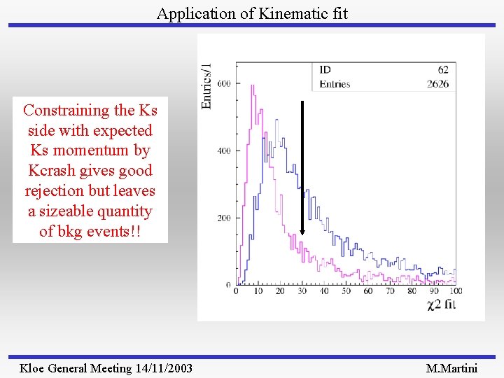Application of Kinematic fit Constraining the Ks side with expected Ks momentum by Kcrash