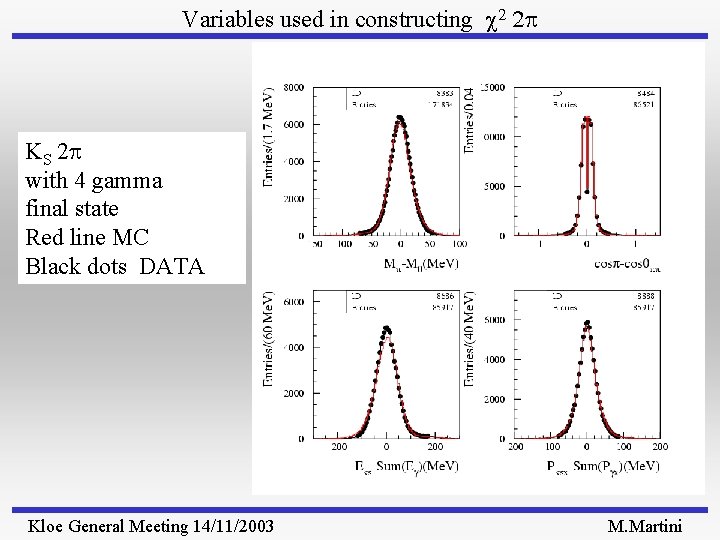 Variables used in constructing 2 2 p KS 2 p with 4 gamma final