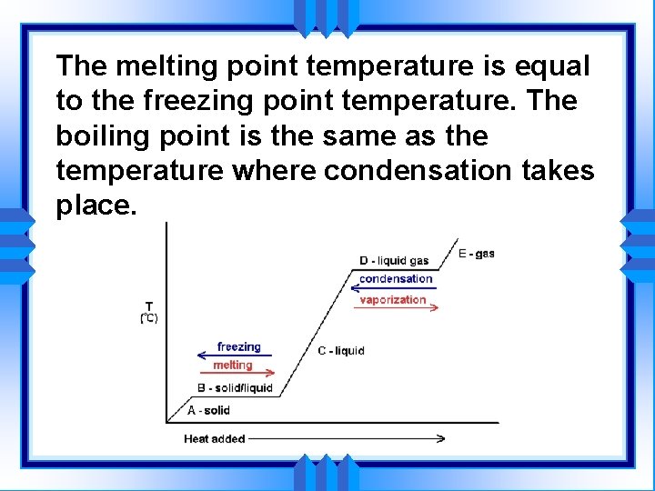 The melting point temperature is equal to the freezing point temperature. The boiling point The melting point temperature is equal to the freezing point temperature. The boiling point