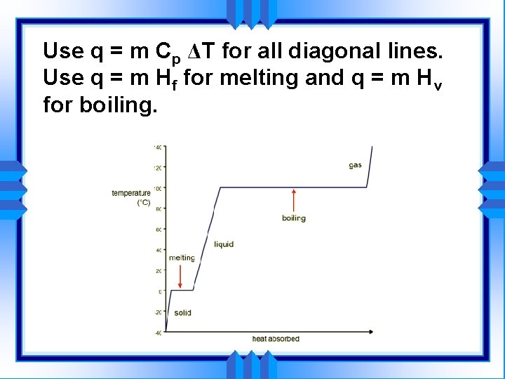 Use q = m Cp ΔT for all diagonal lines. Use q = m