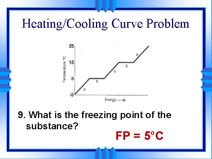 Heating/Cooling Curve Problem melting 9. What is the freezing point of the substance? FP