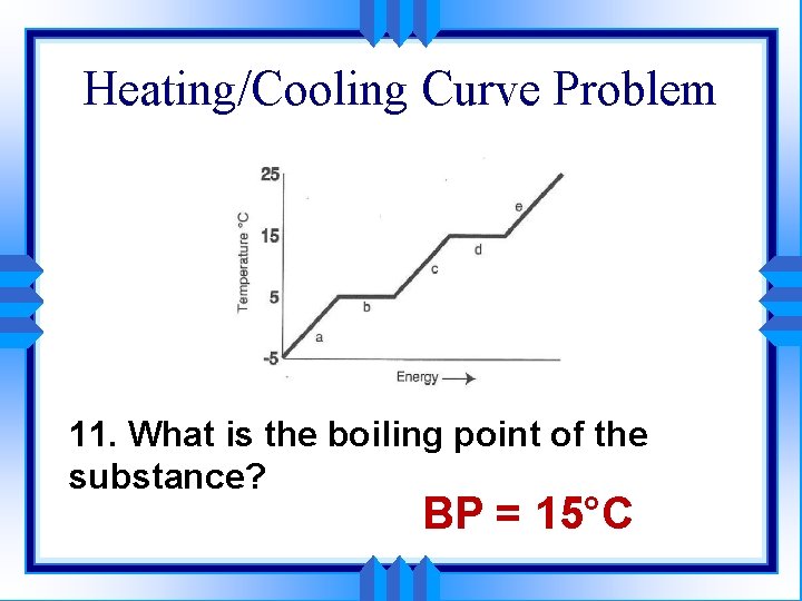 Heating/Cooling Curve Problem melting 11. What is the boiling point of the substance? BP