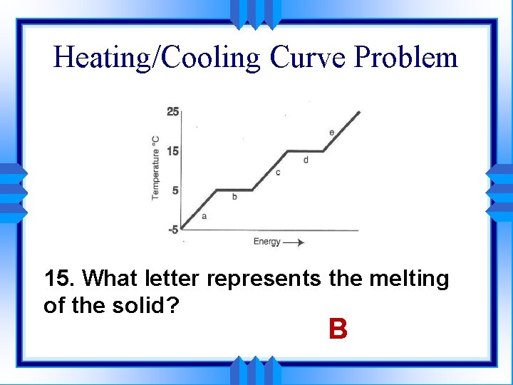 Heating/Cooling Curve Problem melting 15. What letter represents the melting of the solid? B