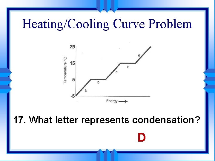 Heating/Cooling Curve Problem melting 17. What letter represents condensation? D 