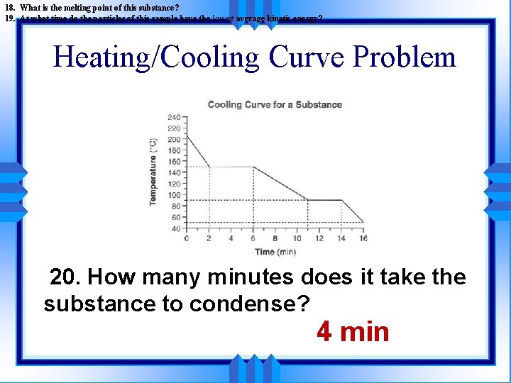 18. What is the melting point of this substance? 19. At what time do