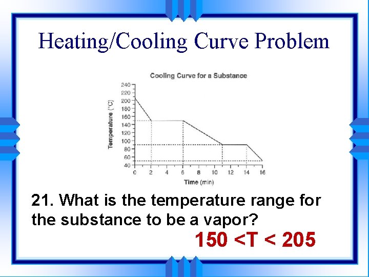 Heating/Cooling Curve Problem melting 21. What is the temperature range for the substance to