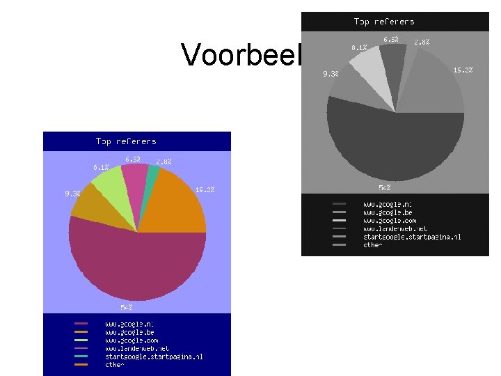 Voorbeeld 