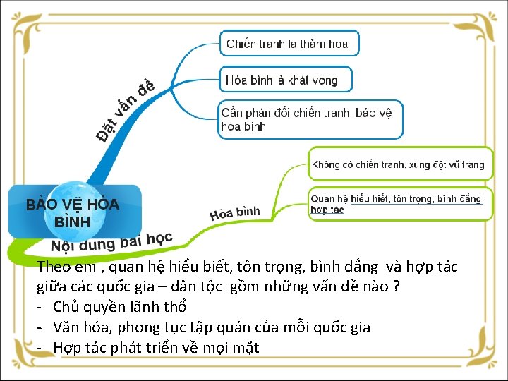 Theo em , quan hệ hiểu biết, tôn trọng, bình đẳng và hợp tác