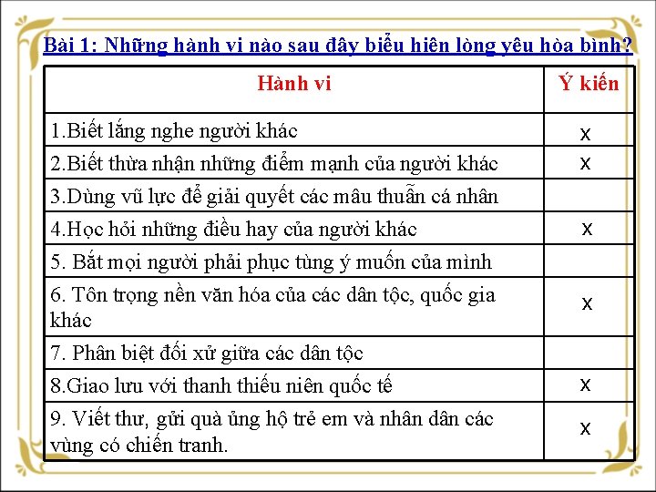 Bài 1: Những hành vi nào sau đây biểu hiện lòng yêu hòa bình?