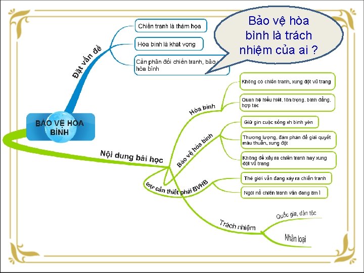 Bảo vệ hòa bình là trách nhiệm của ai ? 