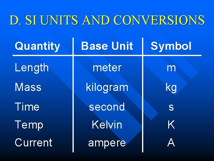 D. SI UNITS AND CONVERSIONS Quantity Base Unit Symbol meter m Mass kilogram kg D. SI UNITS AND CONVERSIONS Quantity Base Unit Symbol meter m Mass kilogram kg