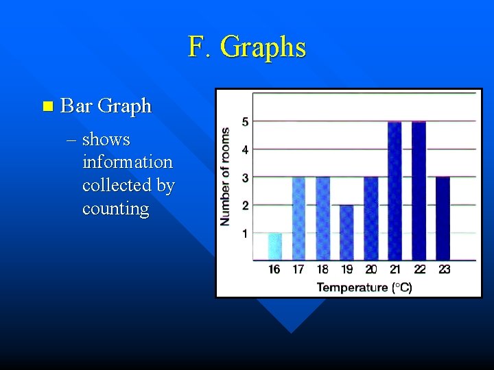 F. Graphs n Bar Graph – shows information collected by counting F. Graphs n Bar Graph – shows information collected by counting