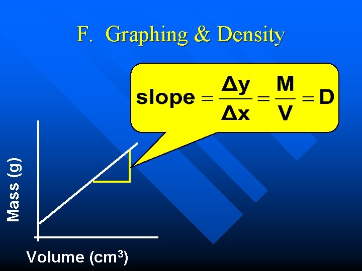 Mass (g) F. Graphing & Density Volume (cm 3) Mass (g) F. Graphing & Density Volume (cm 3)