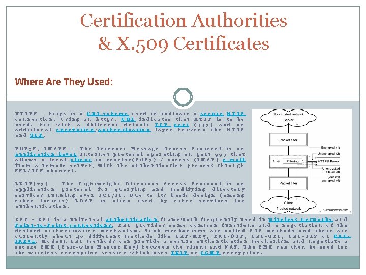 Certification Authorities & X. 509 Certificates Where Are They Used: HTTPS – https is