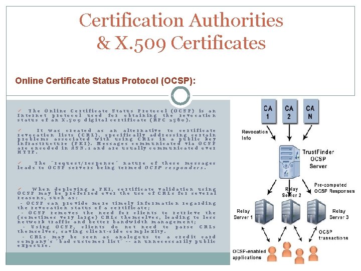 Certification Authorities & X. 509 Certificates Online Certificate Status Protocol (OCSP): The Online Certificate